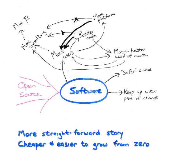 Open source decision