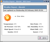 Cyprus weather