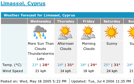 Weather forecast for July 5, 2006 for Limassol, Cyprus