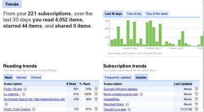 Google Reader statistics