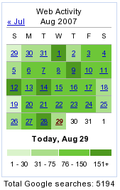 Google Search trends (August 2007)
