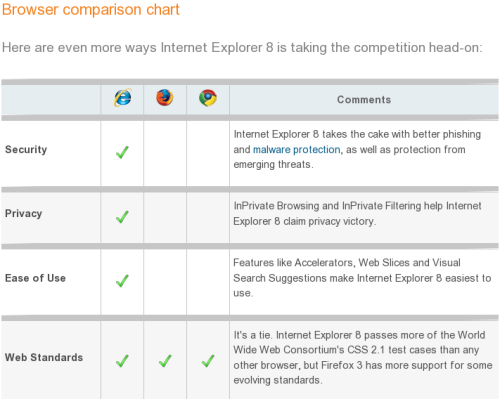 MS Browser Comparison Chart