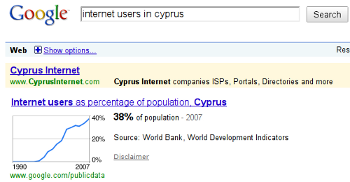 Internet in Cyprus