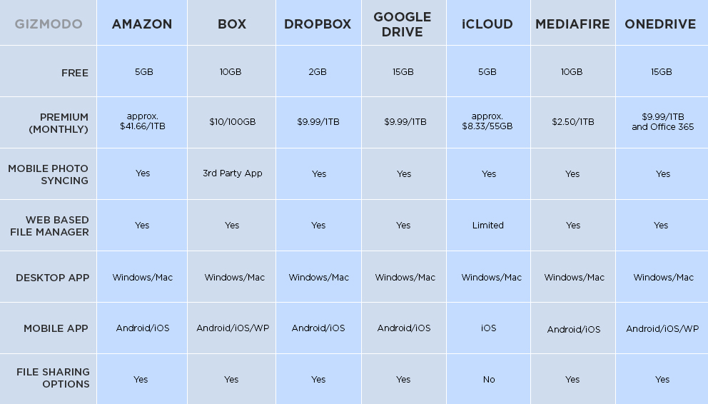 pcloud storage free