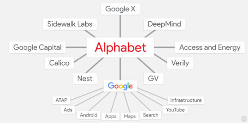Alphabet-Org-Chart-v2-980x488