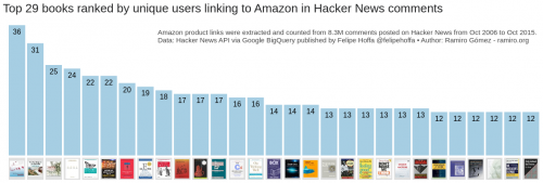 hacker-news-books