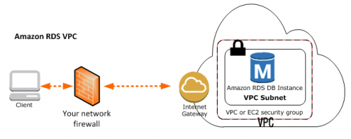 gs-vpc-network