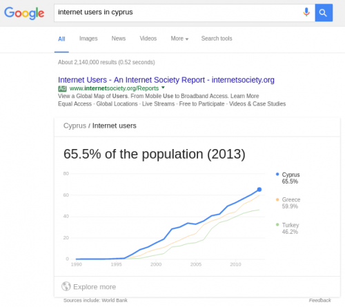 internet-users-in-cyprus