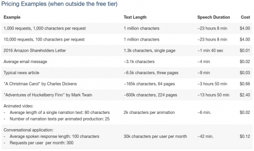 polly-pricing-examples