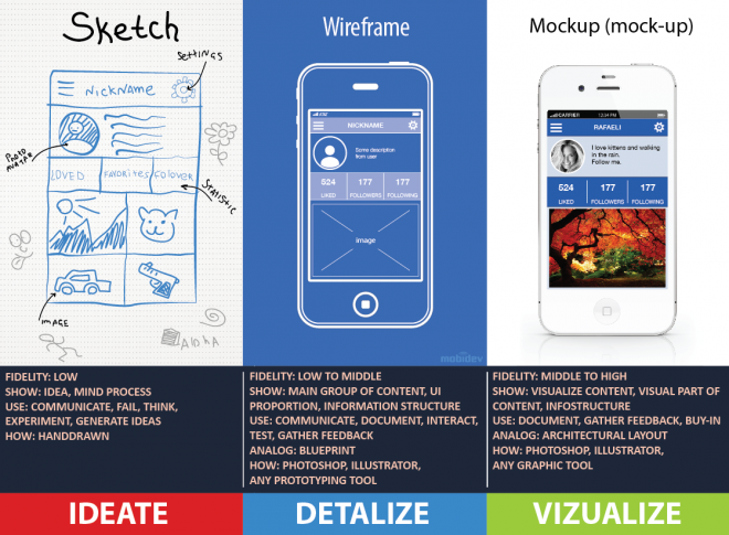 Sketch wireframe mockup  Blog of Leonid Mamchenkov