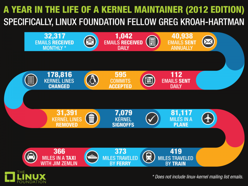 kernel mailing lists
