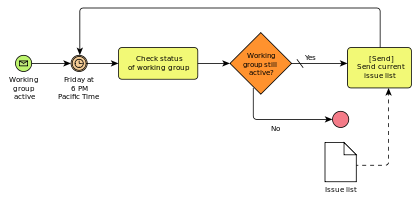 Getting started with workflows in PHP - Leonid Mamchenkov