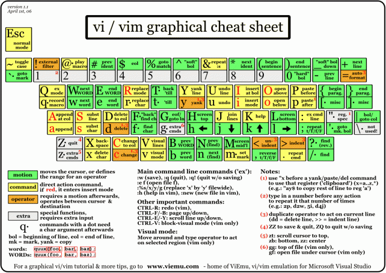 emacs vim shortcuts