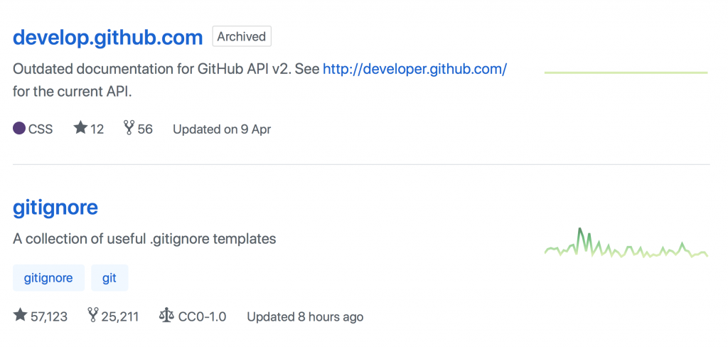GitHub archive repositories