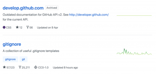 GitHub archive repositories