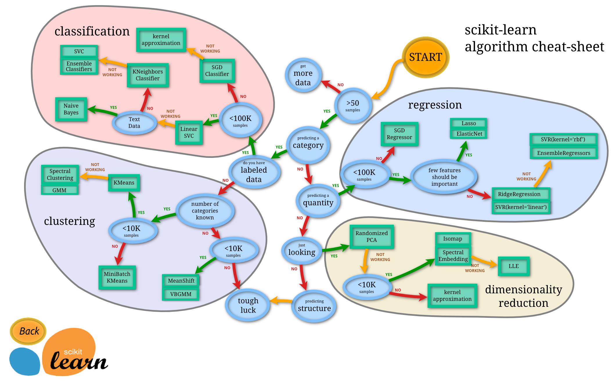 Дорожная карта data science