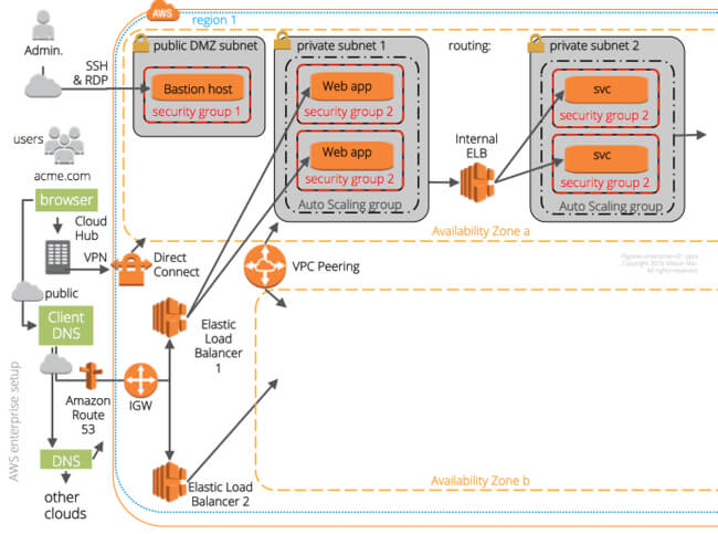 jump server aws