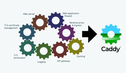 Caddy web server